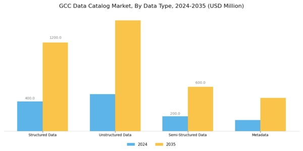 GCC Data Catalog Market Segment Image 3