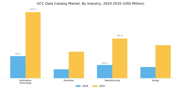 GCC Data Catalog Market Segment Image 4