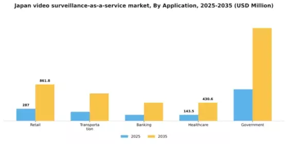 Japan Video Surveillance As A Service Market Segment Image 0