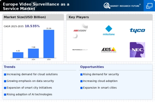 Europe Video Surveillance As A Service Market Infographic