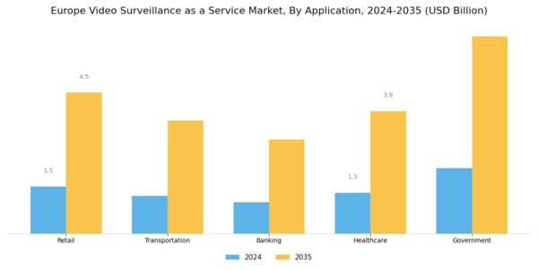 Europe Video Surveillance As A Service Market Segment Image 0