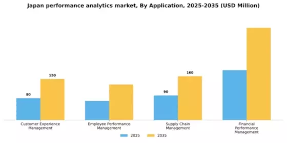 Japan Performance Analytics Market Segment Image 0