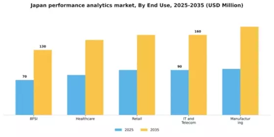 Japan Performance Analytics Market Segment Image 3
