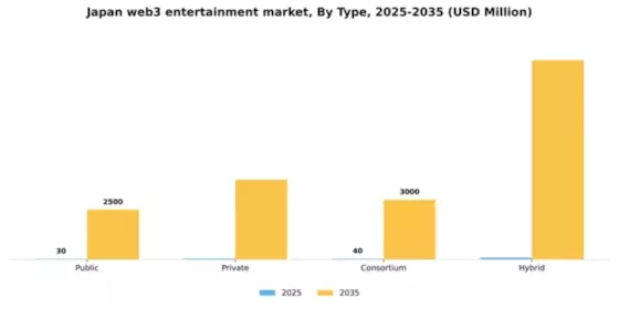 Japan Web3 in Entertainment Media Market Segment Image 1