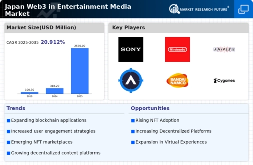 Japan Web3 in Entertainment Media Market Infographic