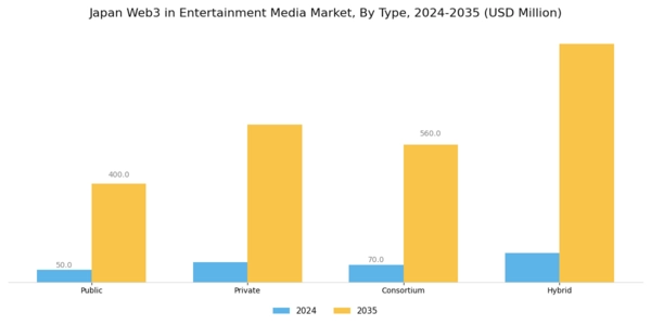 Japan Web3 in Entertainment Media Market Segment Image 0
