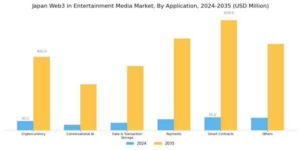 Japan Web3 in Entertainment Media Market Segment Image 1