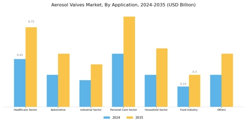 Aerosol Valves Market Segment Image 2