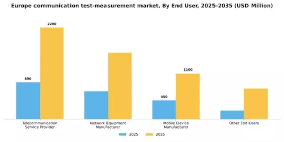 Europe Communication Test Measurement Market Segment Image 0