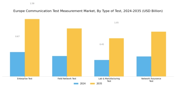 Europe Communication Test Measurement Market Segment Image 2
