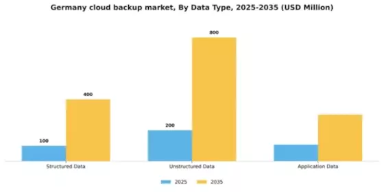 Germany Cloud Backup Market Segment Image 0