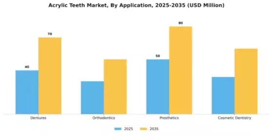Asia Pacific Acrylic Teeth Market Segment Image 0