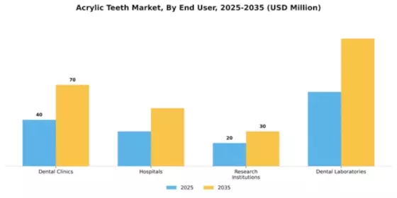 Asia Pacific Acrylic Teeth Market Segment Image 1