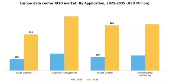 Europe Data Center Rfid Market Segment Image 0