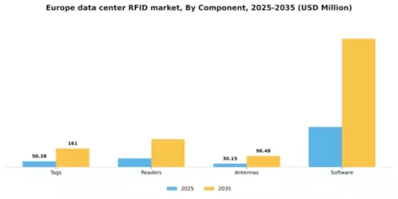 Europe Data Center Rfid Market Segment Image 1