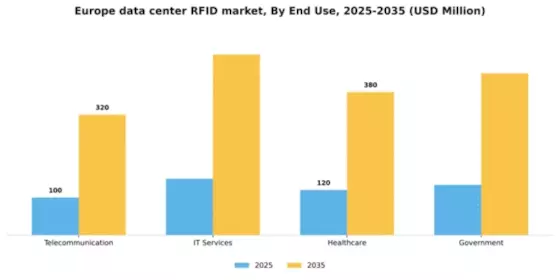 Europe Data Center Rfid Market Segment Image 2