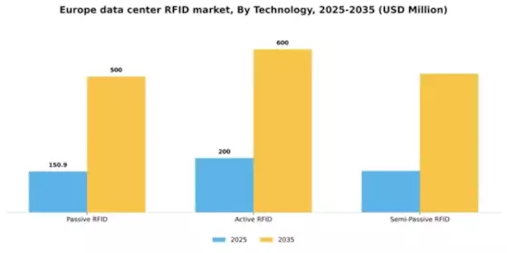 Europe Data Center Rfid Market Segment Image 3