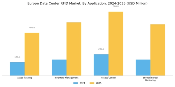 Europe Data Center Rfid Market Segment Image 0