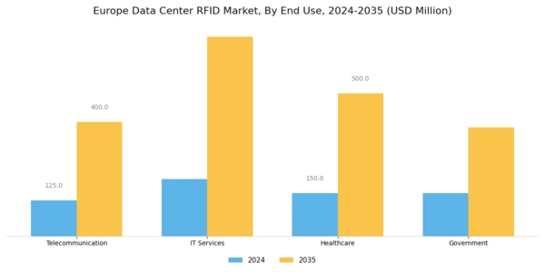 Europe Data Center Rfid Market Segment Image 1