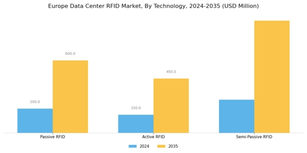 Europe Data Center Rfid Market Segment Image 2
