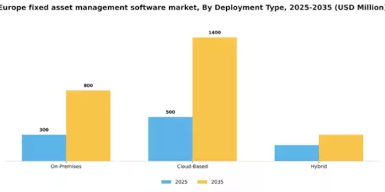 Europe Fixed Asset Management Software Market Segment Image 0