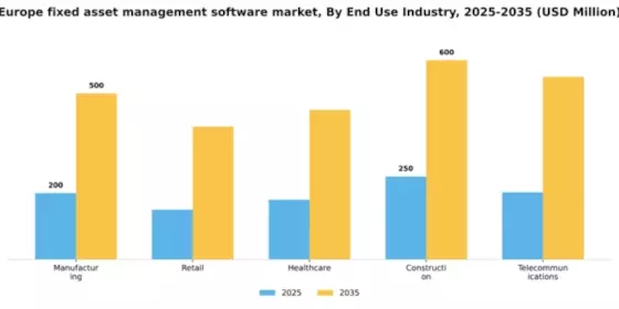 Europe Fixed Asset Management Software Market Segment Image 1