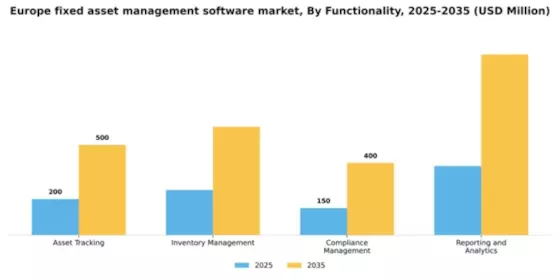 Europe Fixed Asset Management Software Market Segment Image 2