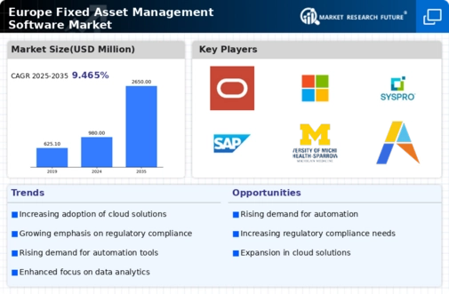 Europe Fixed Asset Management Software Market Infographic