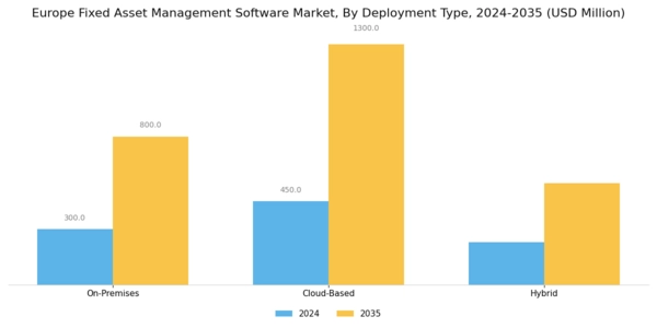 Europe Fixed Asset Management Software Market Segment Image 0