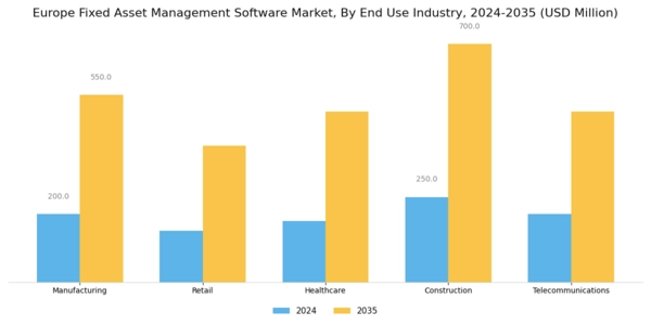 Europe Fixed Asset Management Software Market Segment Image 1