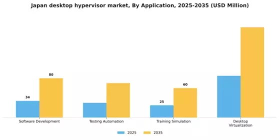 Japan Desktop Hypervisor Market Segment Image 0