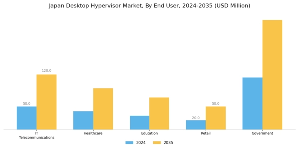 Japan Desktop Hypervisor Market Segment Image 1