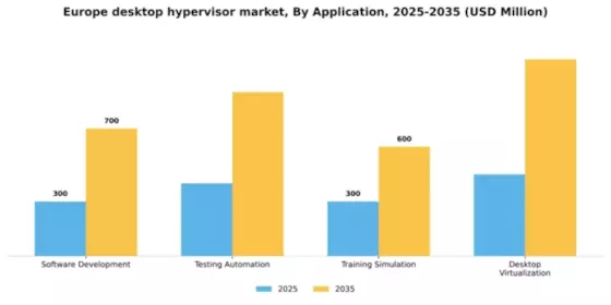 Europe Desktop Hypervisor Market Segment Image 0