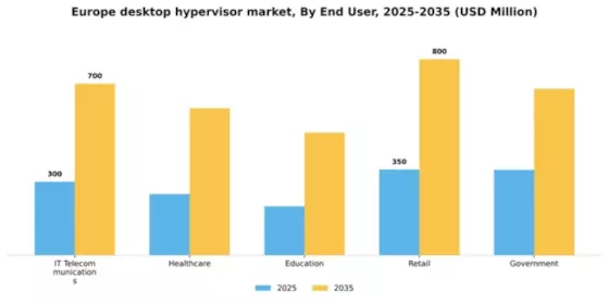 Europe Desktop Hypervisor Market Segment Image 2