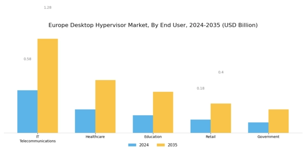 Europe Desktop Hypervisor Market Segment Image 1