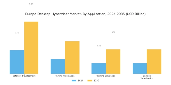 Europe Desktop Hypervisor Market Segment Image 2
