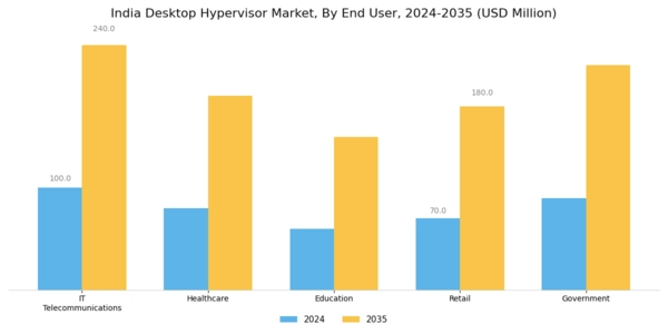 India Desktop Hypervisor Market Segment Image 1