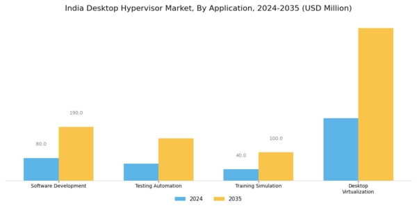 India Desktop Hypervisor Market Segment Image 2