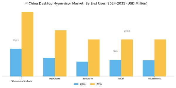China Desktop Hypervisor Market Segment Image 1