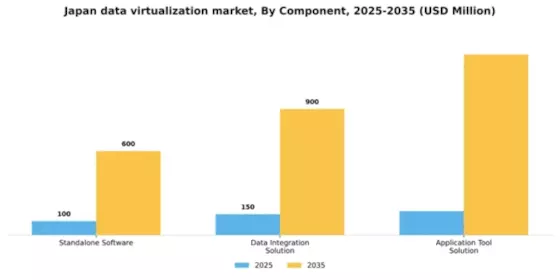 Japan Data Virtualization Market Segment Image 0