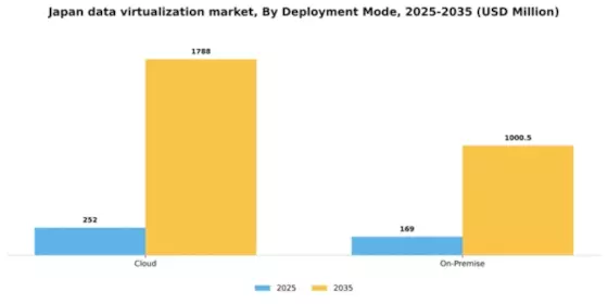 Japan Data Virtualization Market Segment Image 1