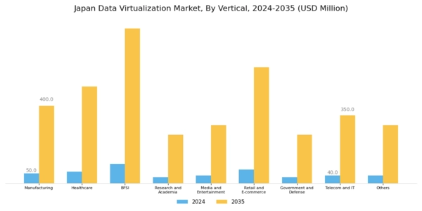Japan Data Virtualization Market Segment Image 3