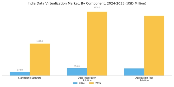 India Data Virtualization Market Segment Image 0