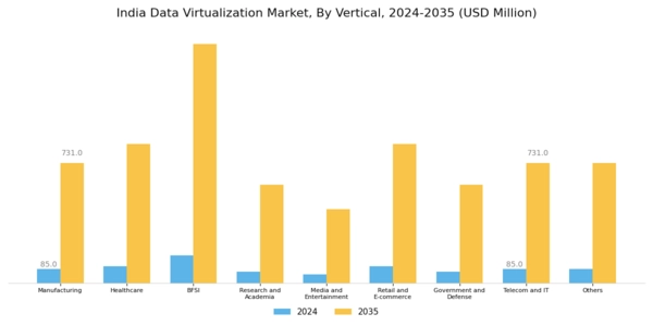 India Data Virtualization Market Segment Image 3