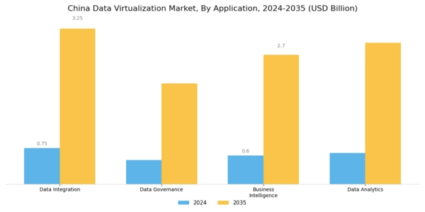China Data Virtualization Market Segment Image 0