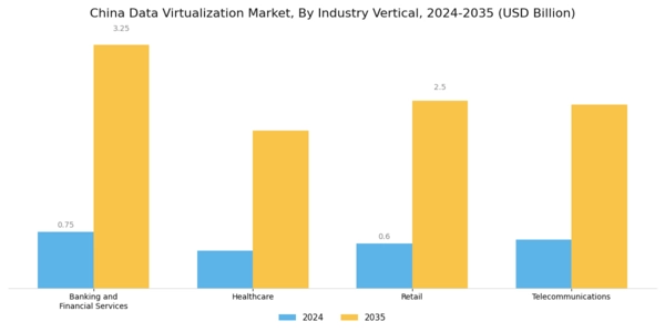 China Data Virtualization Market Segment Image 3