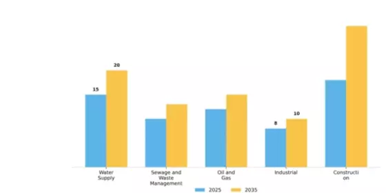 Europe Pipe Market Segment Image 0