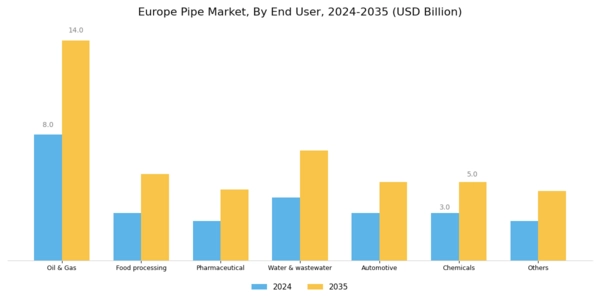 Europe Pipe Market Segment Image 1