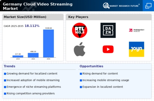 Germany Cloud Video Streaming Market Infographic