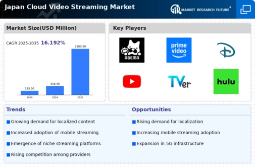 Japan Cloud Video Streaming Market Infographic